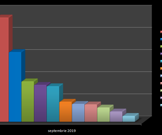 Top rating ziare online Neamț – SEPTEMBRIE 2019