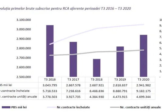 (I) Despre cum vrea ASF să scumpească (nelegal) asigurările RCA și să ia astfel până la 1 miliard de lei pe an de la populație și companii. Consiliul Concurenței să se sesizeze. Procurorii DNA să strângă probe. – Ziarul Incisiv de Prahova