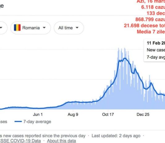 Familiile celor 2.498 de persoane decedate în ultimele 34 de zile ar avea suficiente motive să creadă că în 11 februarie 2021 situația nu era bună
