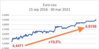 V-au păcălit că ei știu să gestioneze economia?/Bine ati venit și la 4,919 lei pentru un Euro – Ziarul Incisiv de Prahova
