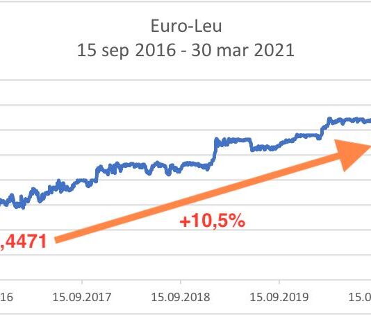 V-au păcălit că ei știu să gestioneze economia?/Bine ati venit și la 4,919 lei pentru un Euro – Ziarul Incisiv de Prahova