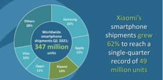 Canalys: Xiaomi – locul 2 în România, locul 2 în Europa și locul 3 în lume la livrările de telefoane inteligente din T1 2021