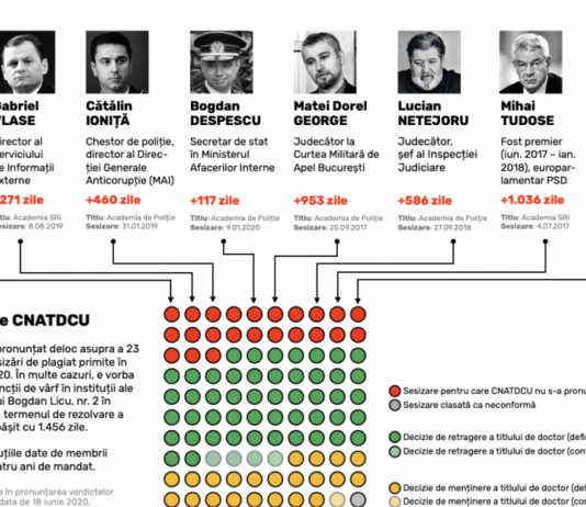 au fost puse în dezbatere aceste controversate modificări ale Regulamentului de organizare și funcționare a CNATDCU și a metodologiei de verificare a sesizărilor de plagiat – Ziarul Incisiv de Prahova