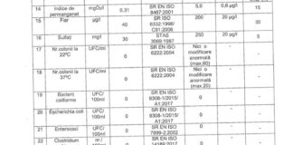 Atentat la siguranta nationala, genocid/Cu toate ca erau avertizati de DSP Prahova ca in Campina apa potabila este infestata cu CLOSTRIDIUM PERFRINGENS, Adrian Semcu isi „concepea” propriile „analize” contrare celor de la DSP Prahova, prin sefa laboratorului de la Hidro Prahova – Sucursala Campina – Ziarul Incisiv de Prahova