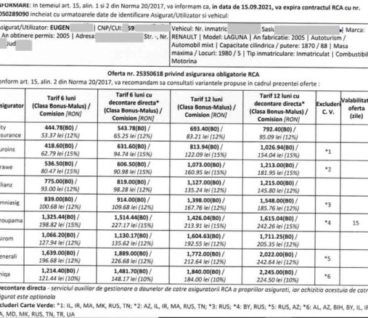 Scumpirea asigurarilor RCA cu 40-70% de pe o saptamana pe alta nu este efectul City Insurance/Parchetul si Consiliul Concurentei sa se sesizeze. – Ziarul Incisiv de Prahova