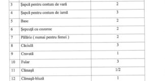Consiliul Local Ploiesti a fost pacalit sa aprobe un Regulament de Functionare si Organizare al Politiei Locale Ploiesti plin de contradictii, omisiuni si greseli, in totala contradictie cu prevederile si dispozitiile legii de functionare si care pot avea ca efect atragerea in zona penala a functionarilor publici – Ziarul Incisiv de Prahova