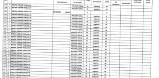 Port ilegal de uniforma la Politia Locala Ploiesti/Delirul deciziilor la Politia Locala Ploiesti ce confirma (in)competenta „crasa” (II)