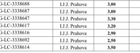 De la obligarea urinării în sala de examen, la note de 10 transformate din nota 2.50/Jandarmeria Română, o instituție a absurdului!