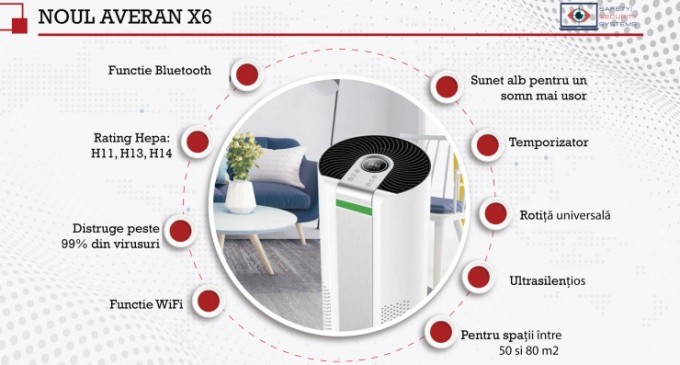 purificator de aer purificator de aer