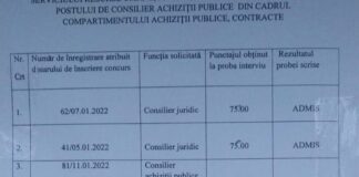 Una bucata paznic trezita, peste noapte, din personal contractual, in functionar public, in baza unui concurs ILEGAL, spera ca va ramane functionar public si se va transfera pe alta mosie pe unde sefulet este taticul?