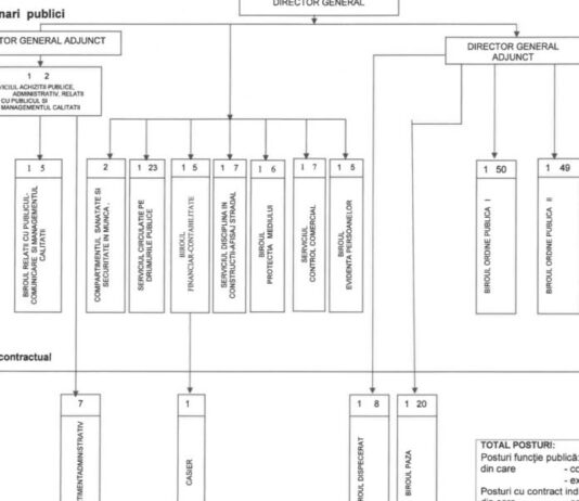 INCISIV DE PRAHOVA A AVUT DREPTATE/Joi, Consiliul Local Ploiesti va fi chemat sa GIREZE ilegalitatile de la Politia Locala Ploiesti si razbunari personale ale edilului
