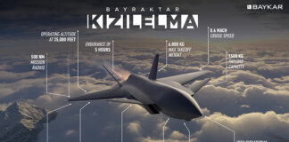 Încă o realizare importantă pentru industria militară din Turcia