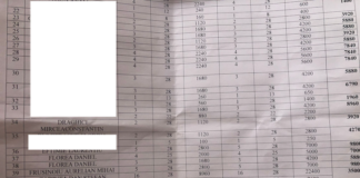 INCREDIBIL/Averi pe spatele refugiaţilor ucrainieni! Lista băieţilor deştepţi din Ploieşti este deschisă de seful Poliţiei Locale, Cătălin Albu! – Ziarul Incisiv de Prahova