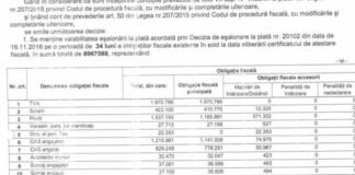 Pe modelul domnului Goe, directorul TCE Ploiesti minte de „ingheata apele”/DOCUMENTE – Ziarul Incisiv de Prahova