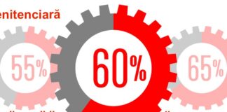 Efectivele de personal disponibile reprezintă doar 60% din necesar în operativ și doar 53% la nivel de sistem – Ziarul Incisiv de Prahova
