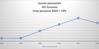 In 2018 și 2019 numărul pensionărilor în Poliție, Jandarmerie, ISU este vădit insignifiant în raport cu creșterile bruște din anii următori, 2020, 2021, 2022, 2023! – Ziarul Incisiv de Prahova
