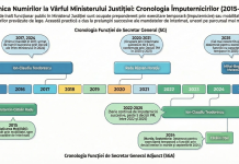 La porțile birocrației, speranța a fost confiscată de parveniți! – Ziarul Incisiv de Prahova