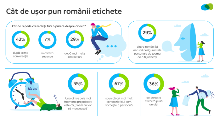 Infografic etichete