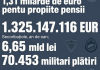 Militarii și-au plătit singuri pensiile cu 1,32 miliarde de euro. Statul doar încasează aplauzele – Ziarul Incisiv de Prahova