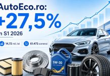 AutoEco.ro crește cu 27,5% în S1 2026, până la 14,72 milioane lei, în timp ce retailul românesc scade cu 5,7%